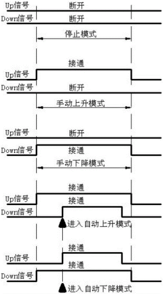 一種汽車車窗升降電機(jī)控制電路的制作方法與工藝