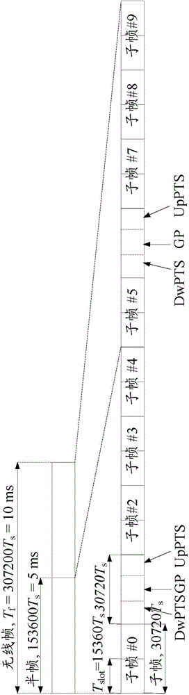 上行控制信息的傳輸方法及裝置與流程