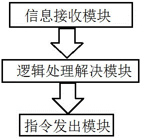 非接觸式車門控制系統(tǒng)的制作方法與工藝