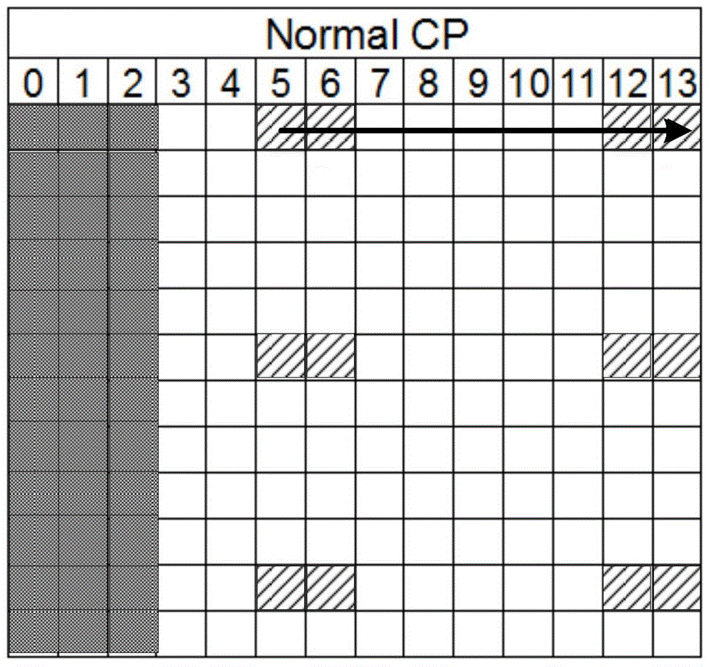 一種解調(diào)參考信號(hào)DMRS資源配置的方法及裝置與流程