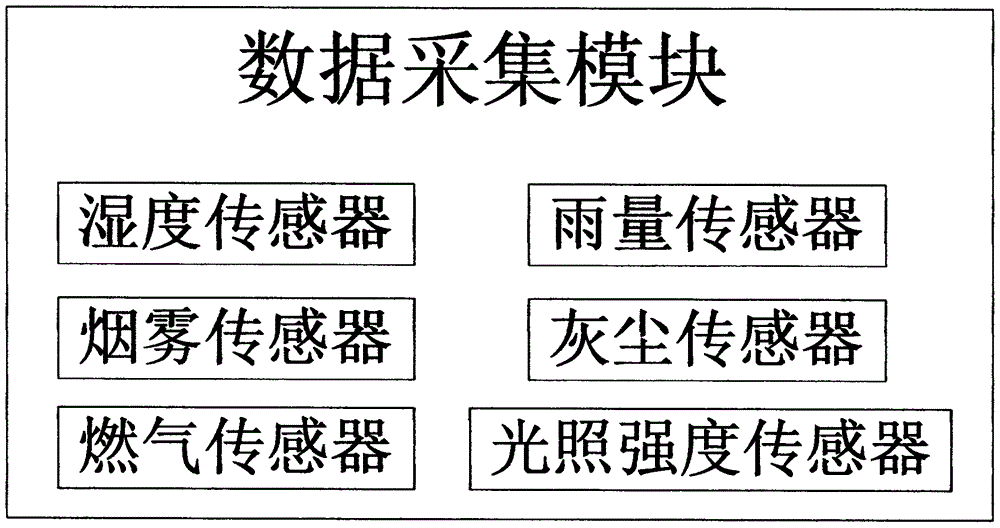一種基于物聯(lián)網(wǎng)的智能平開窗戶的制作方法與工藝