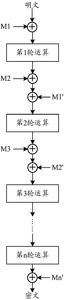 一種分組加密算法防攻擊的掩碼方法和裝置與流程