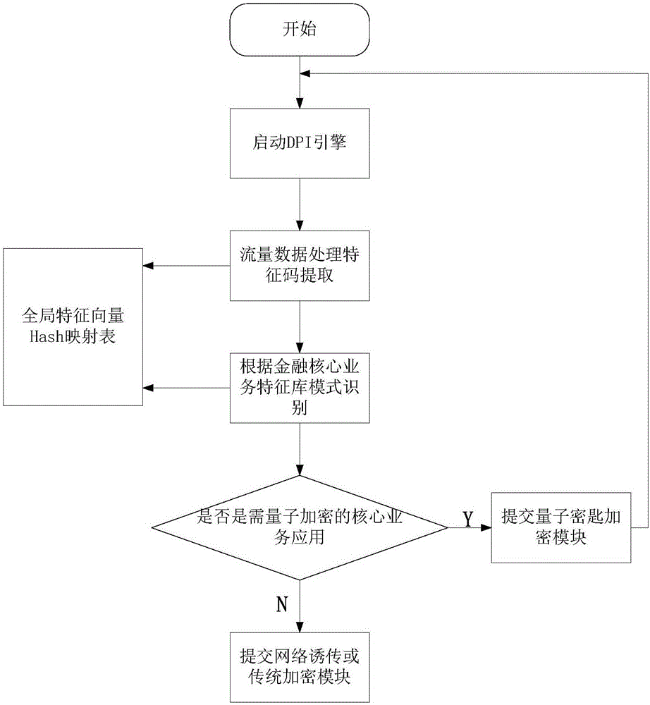 一種基于DPI的量子秘鑰分發(fā)方法與流程