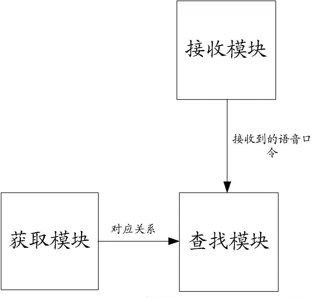 一种管理分级密码的方法和装置与流程