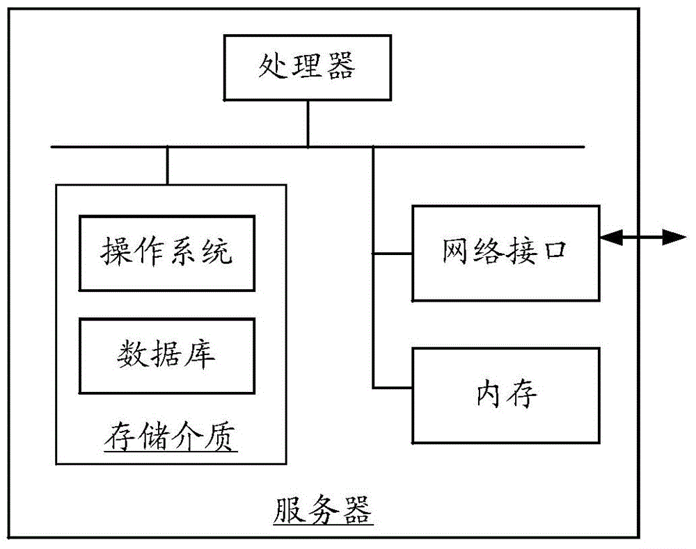 基于圖像識別的賬號注冊驗證請求及注冊驗證方法和裝置與流程