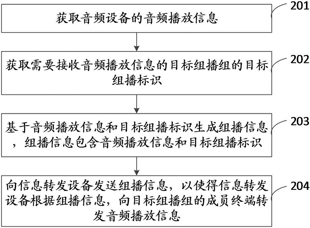 一种信息传输方法和装置与流程