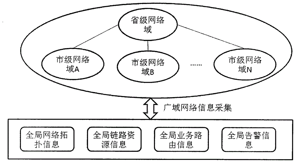 一種面向電力光傳輸網(wǎng)的通信安全防御模型及其控制方法與流程