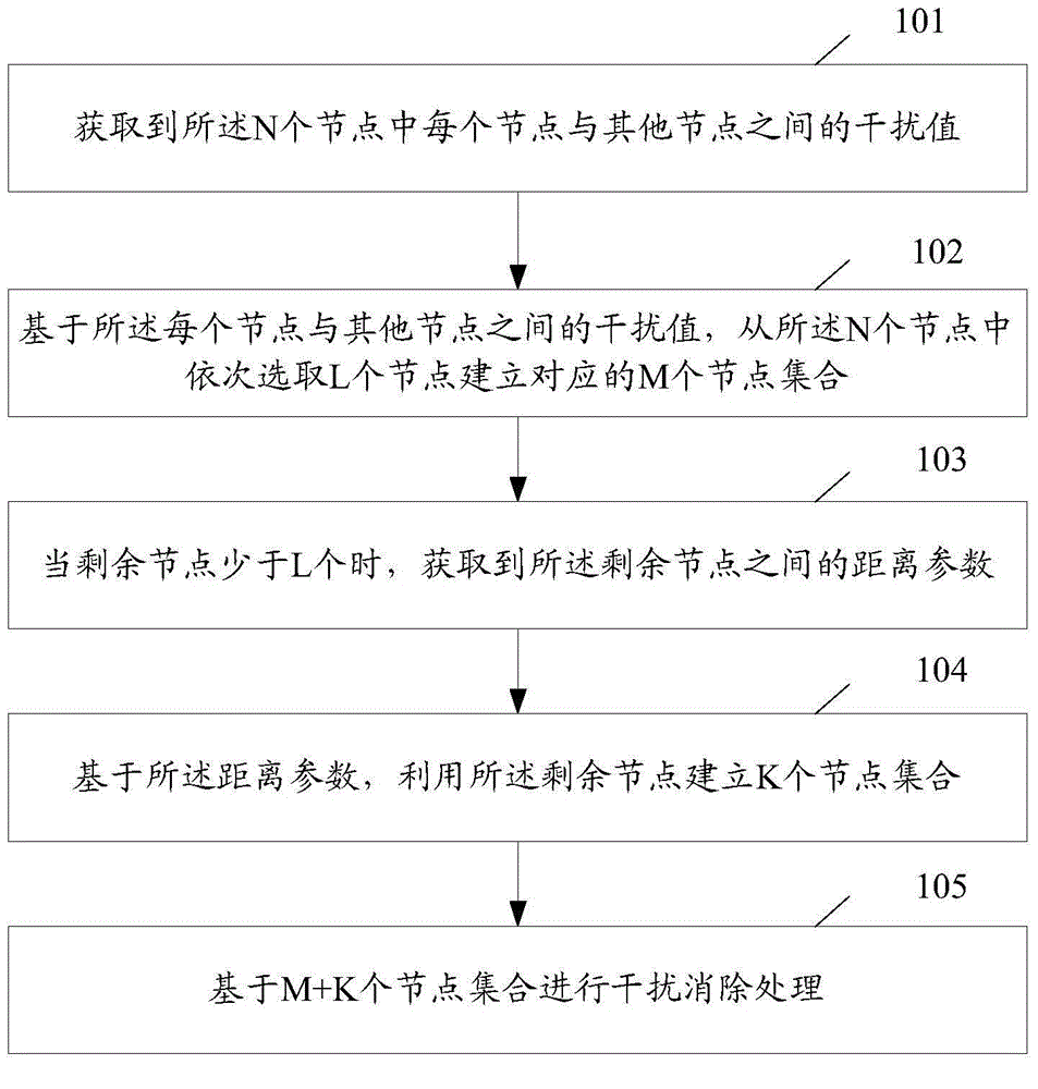 一种节点管理方法及网络设备与流程