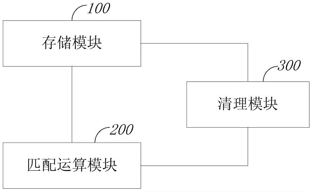 周期型数据的分布式缓存运维方法及装置与流程