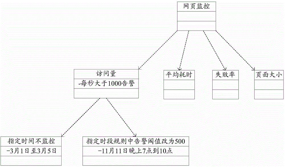 數(shù)據(jù)監(jiān)控方法和裝置與流程