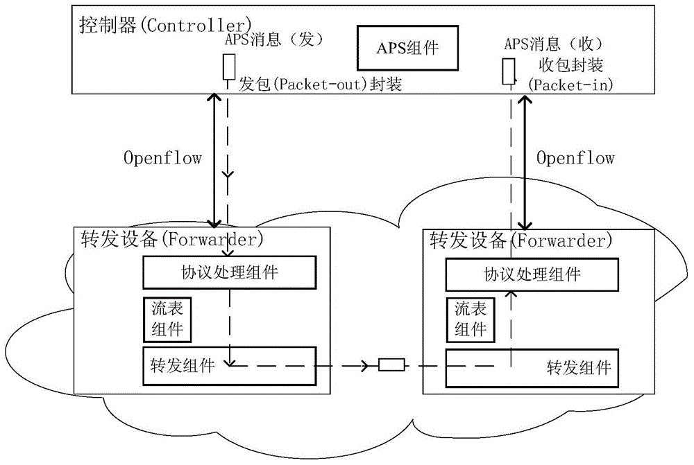 路徑的保護(hù)倒換處理方法、裝置、系統(tǒng)及轉(zhuǎn)發(fā)設(shè)備與流程