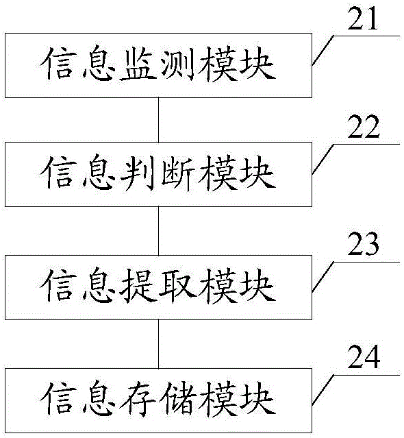 一種Linux系統(tǒng)的網(wǎng)卡錯誤事件收集方法及系統(tǒng)與流程