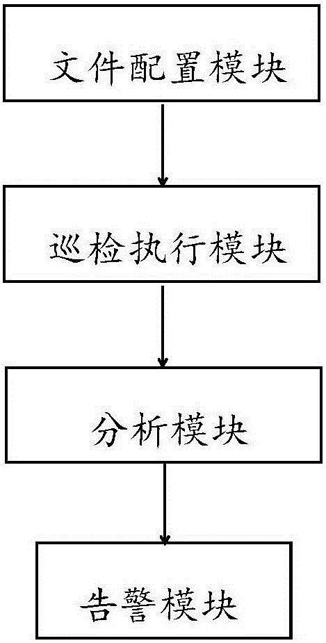 一種基于多線程的服務(wù)器自動巡檢方法及系統(tǒng)與流程