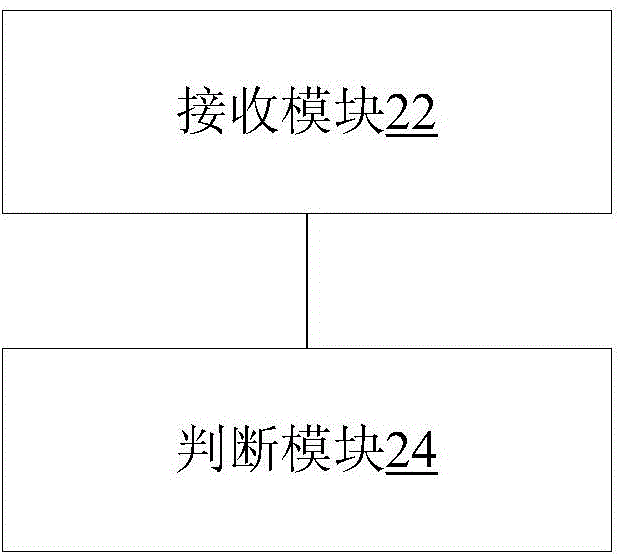 告警的測試處理方法及裝置與流程