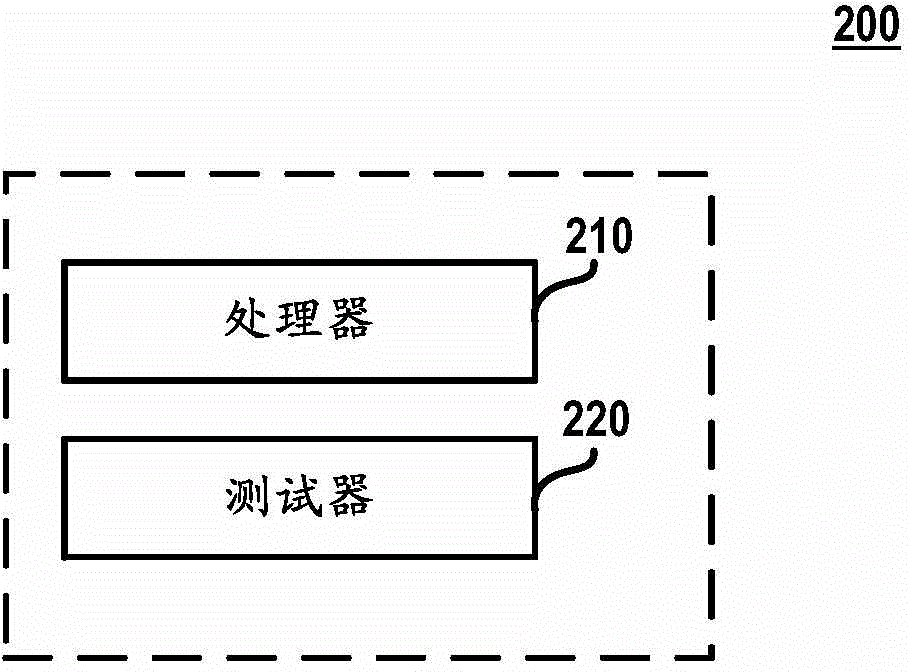 用于對存儲網(wǎng)絡進行測試的裝置和方法與流程