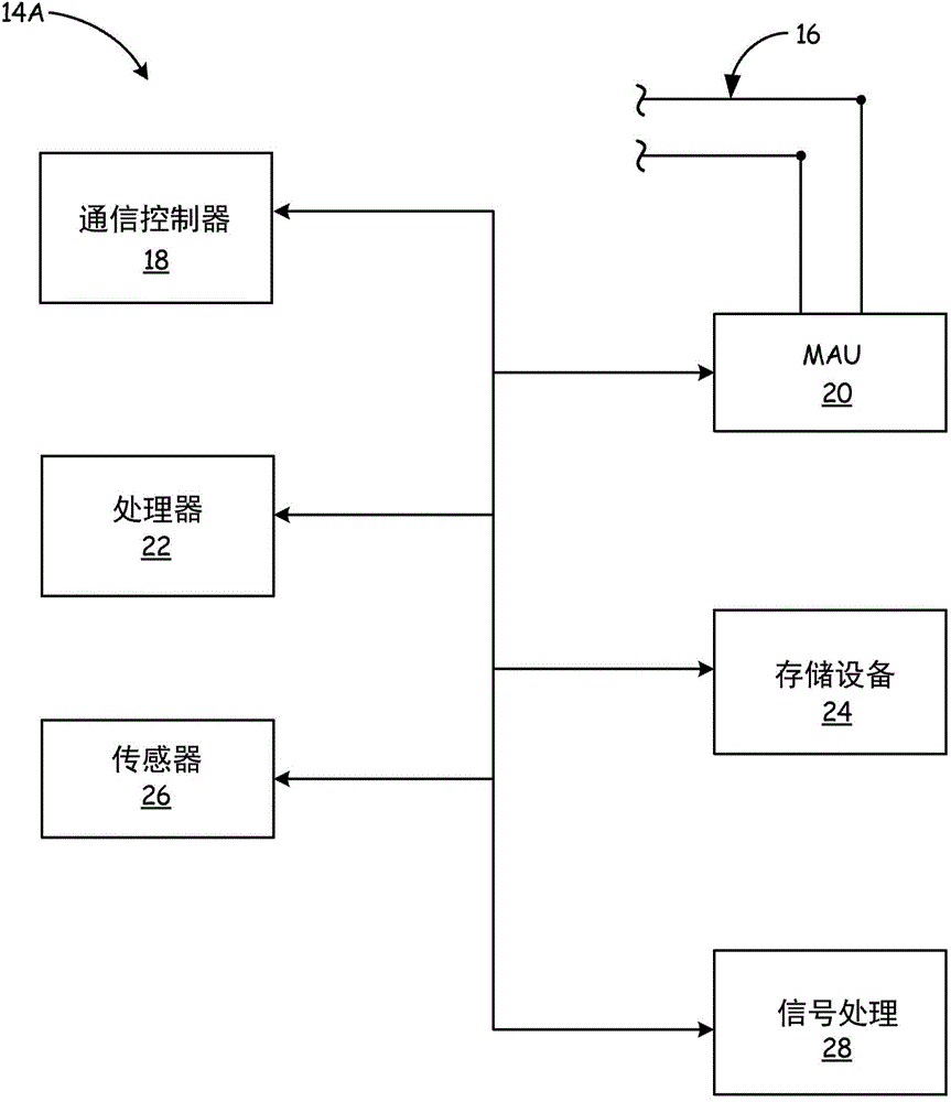 用于工業(yè)過程網(wǎng)絡(luò)的快速數(shù)據(jù)傳送通信協(xié)議的制作方法與工藝