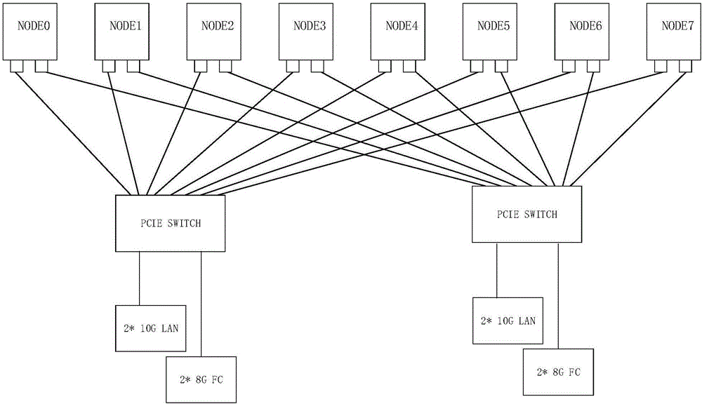 一種多主機網(wǎng)絡交換系統(tǒng)的制作方法與工藝