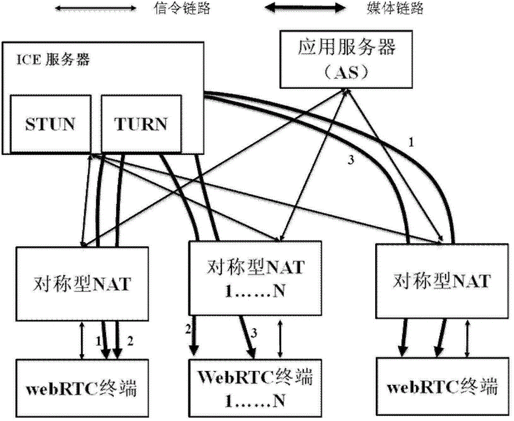 一種基于網(wǎng)頁的實(shí)時(shí)通信的媒體處理方法與裝置與流程