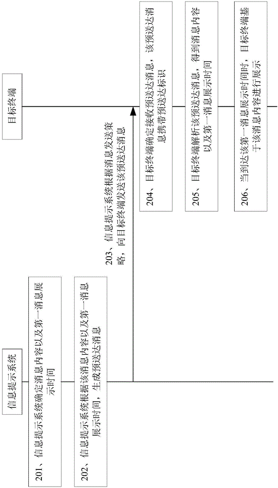 消息發(fā)送方法、消息展示方法及裝置與流程