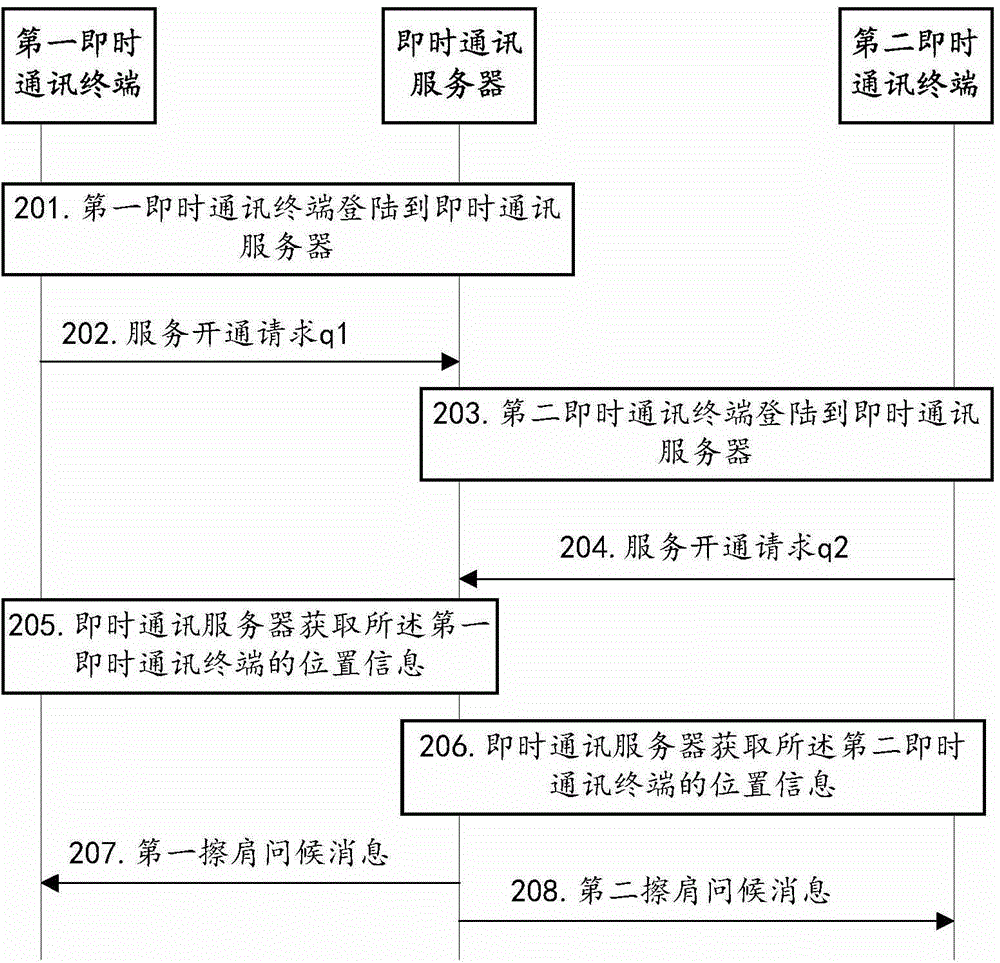 消息交互方法和即時(shí)通訊服務(wù)器及通信系統(tǒng)與流程