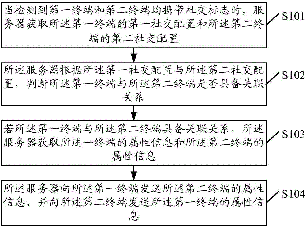 一种信息处理方法、装置及服务器与流程