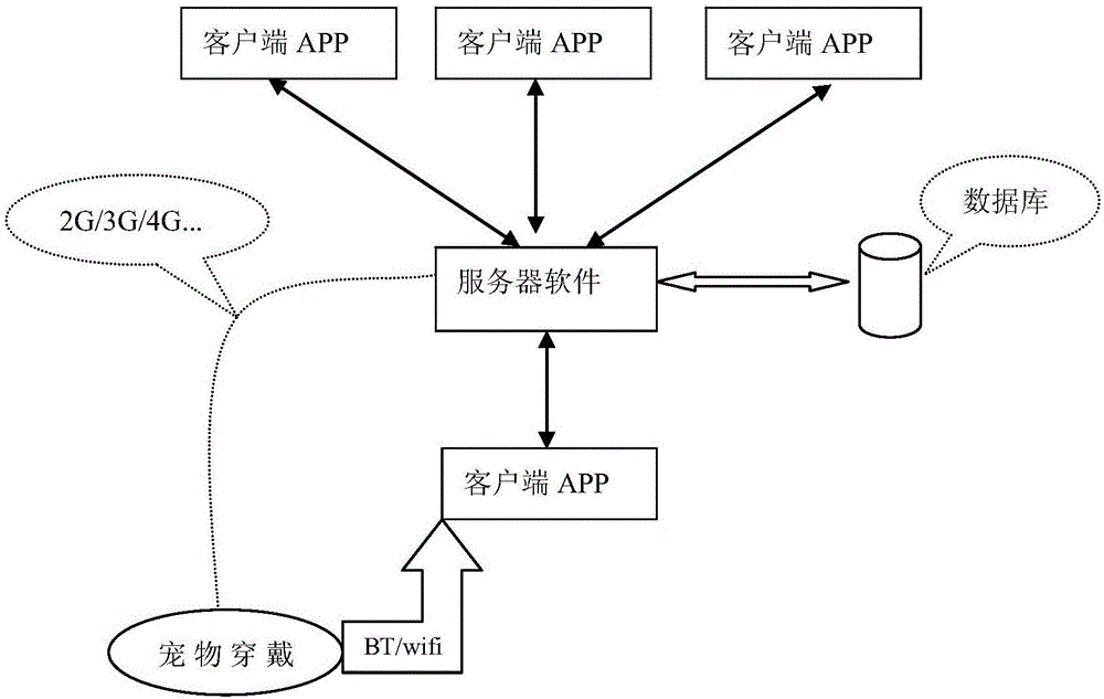 寵物信息查詢方法、服務(wù)器及系統(tǒng)與流程