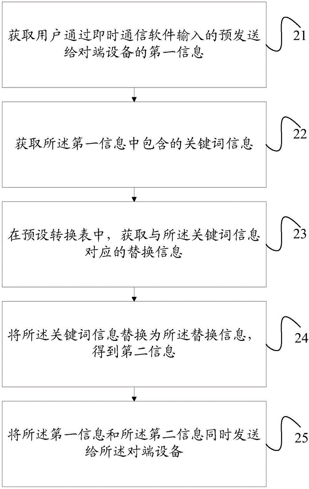 一種信息發(fā)送方法及移動(dòng)終端與流程