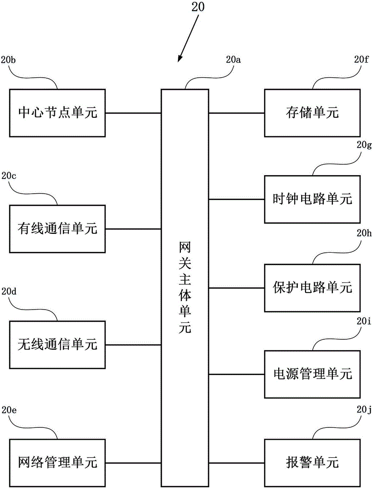 物聯(lián)網(wǎng)網(wǎng)關(guān)設(shè)備的制作方法與工藝