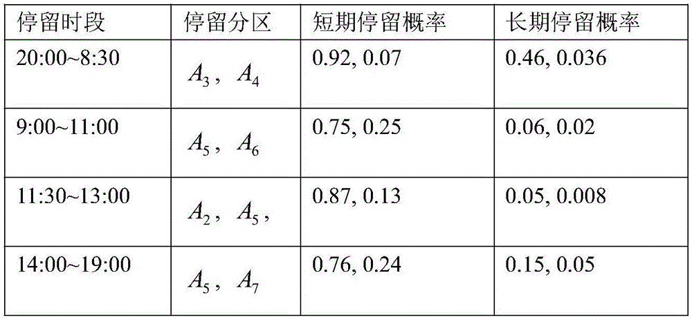 一種基于日常習慣分析的節(jié)點搜尋方法與流程