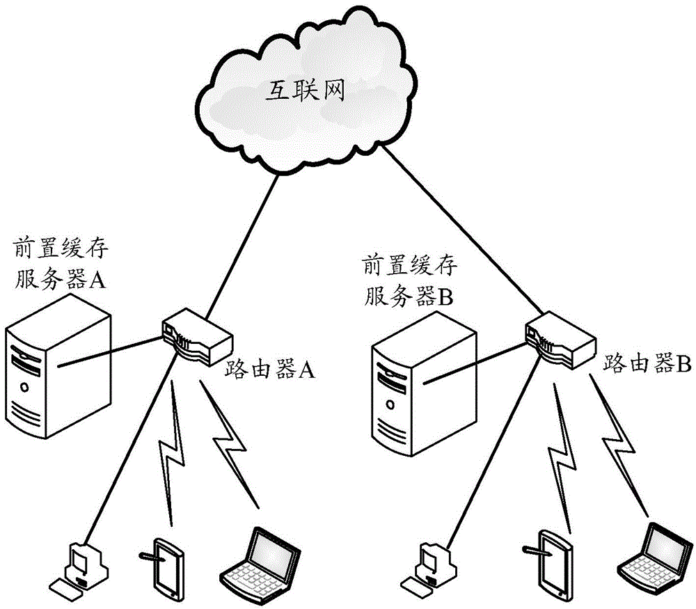 一種數(shù)據(jù)獲取方法和裝置與流程