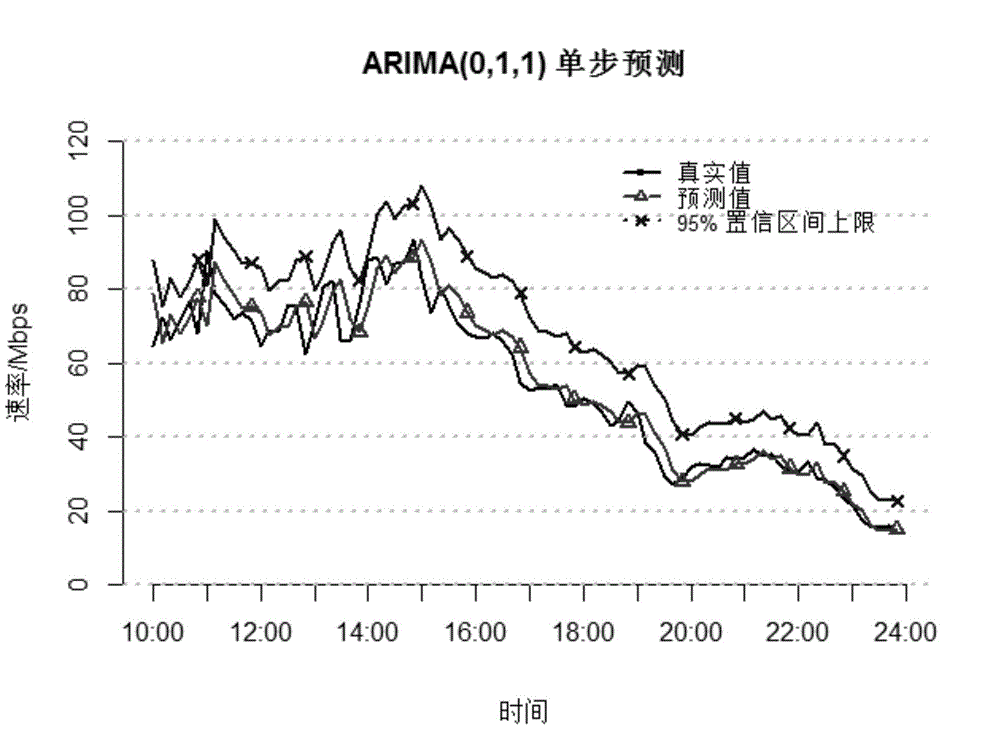 一种基于云计算环境的节约带宽资源租赁成本的方法与流程