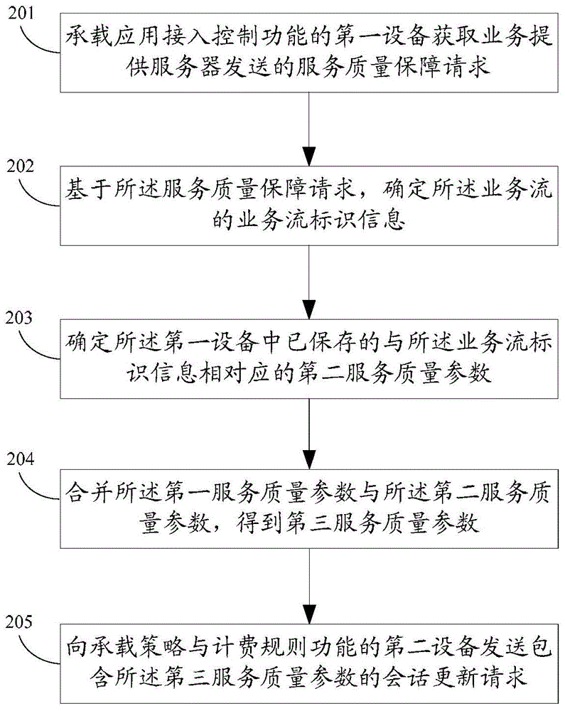 一種網(wǎng)絡(luò)資源分配方法及裝置與流程