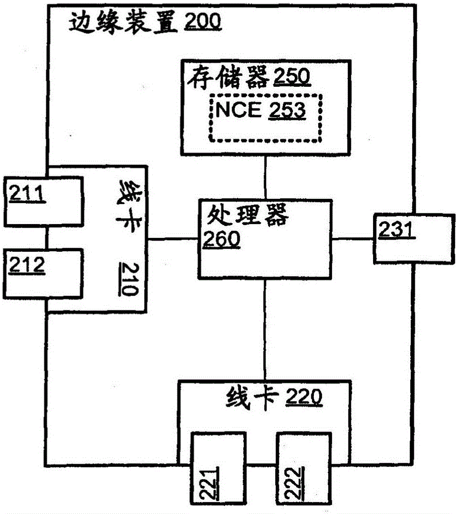 用于分布式光纖信道控制面的方法和裝置與流程