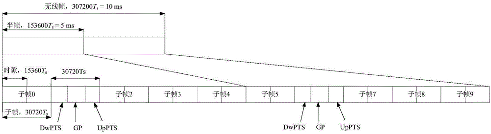 一種傳輸數(shù)據(jù)的方法和設(shè)備與流程