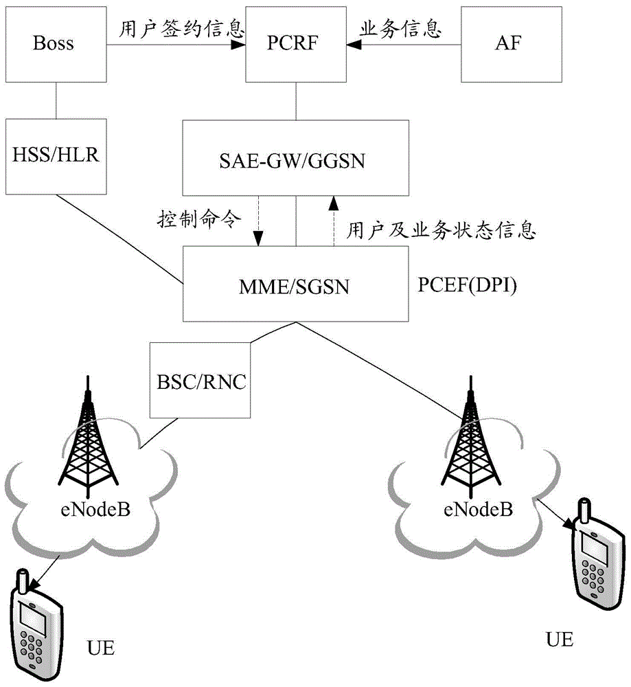 一種智能終端分流引導(dǎo)方法、終端及系統(tǒng)與流程