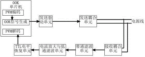 采用单片机实现OOK调制解调技术的低成本载波通信模块的制作方法与工艺