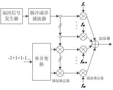 一種多載波差分混沌移位鍵控調(diào)制解調(diào)方法及調(diào)制解調(diào)器與流程