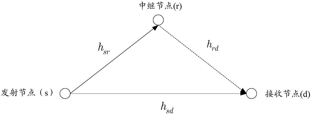 一種多載波單中繼系統(tǒng)的信號傳輸處理方法及裝置與流程