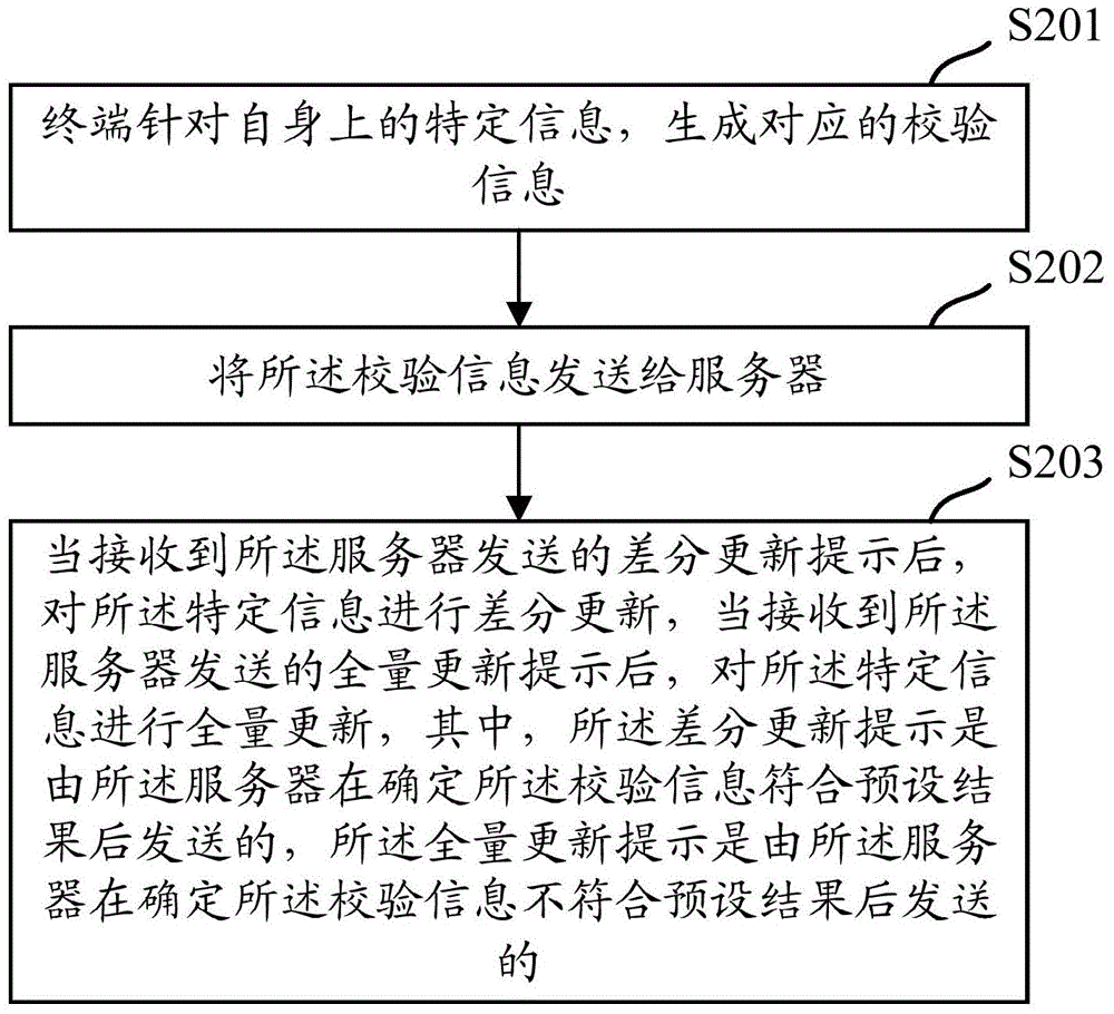 一種信息更新方法、裝置及系統(tǒng)與流程