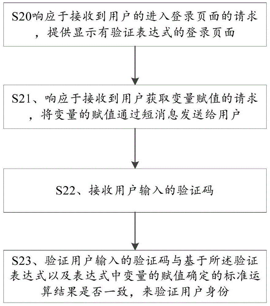 用于驗(yàn)證用戶身份的方法及裝置與流程