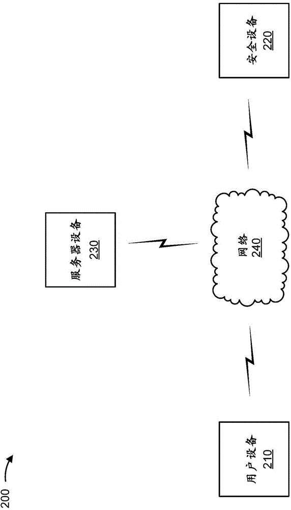 基于行為增量標(biāo)識(shí)躲避的惡意對(duì)象的制作方法與工藝