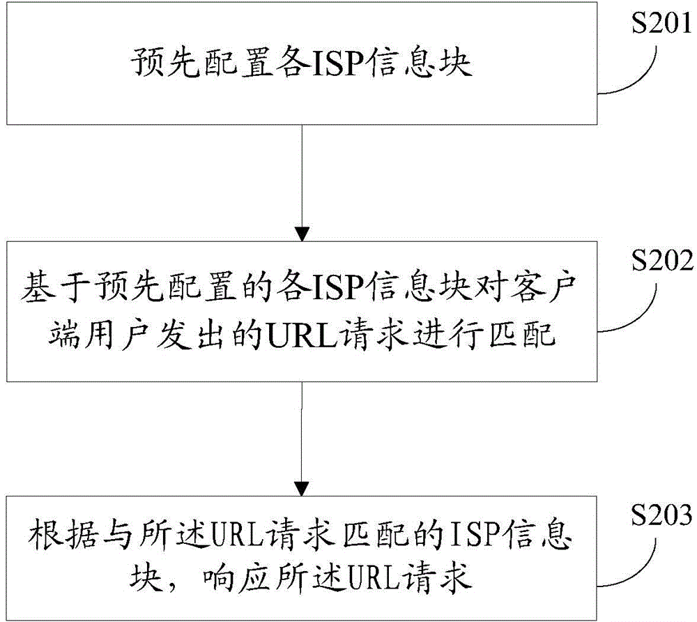 流媒体服务与文件下载融合的方法、装置及CDN服务器与流程