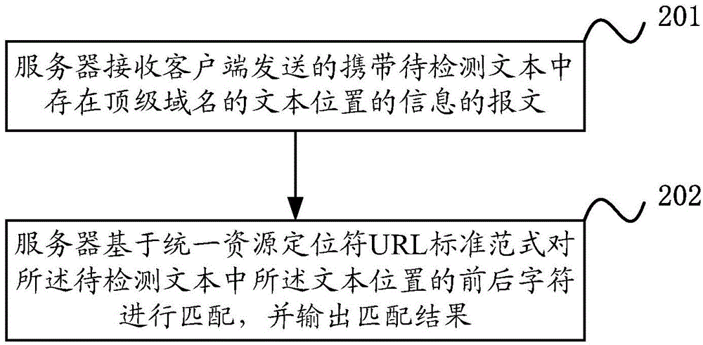 一种匹配方法和客户端，服务器以及匹配设备与流程