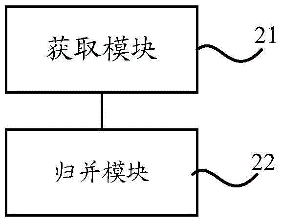 一种检测木马的方法和设备与流程