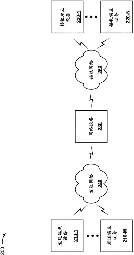 使用正则表达式签名来去混淆脚本化语言以供网络入侵检测的制作方法与工艺