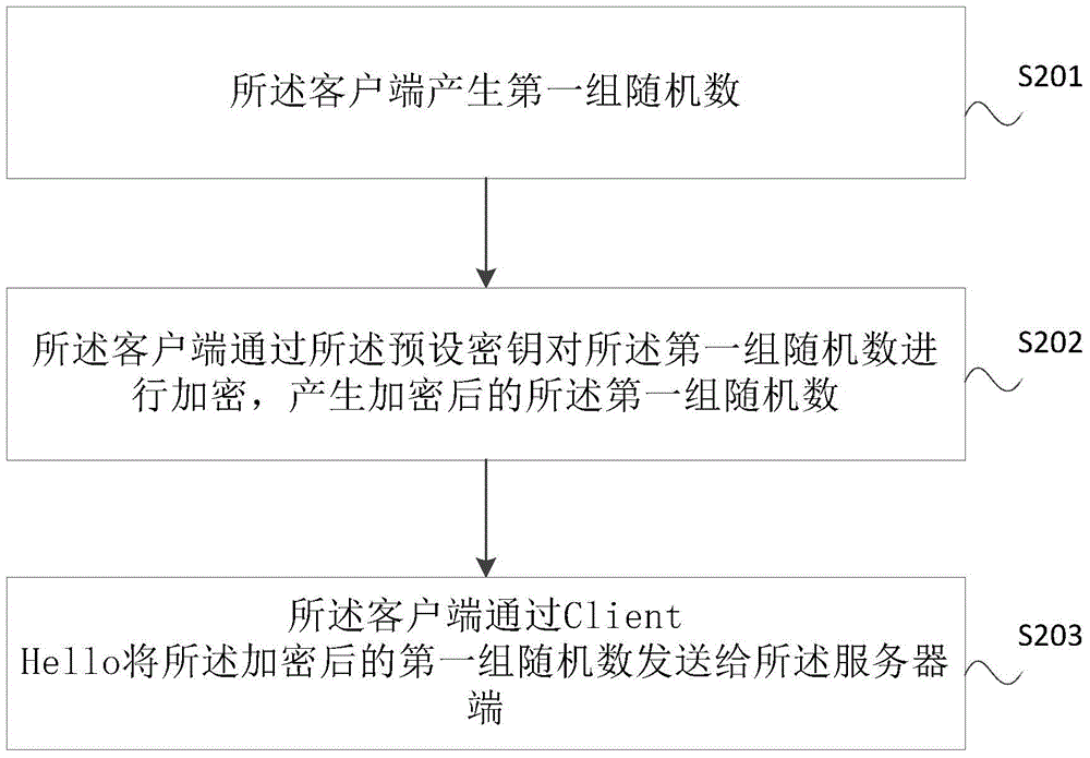 一種SSL連接建立的方法及系統(tǒng)與流程