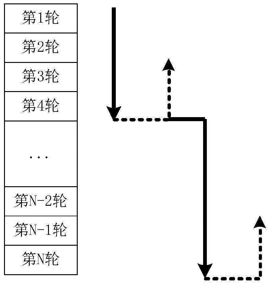 一种安全芯片及其对错误注入攻击的防御方法和装置与流程