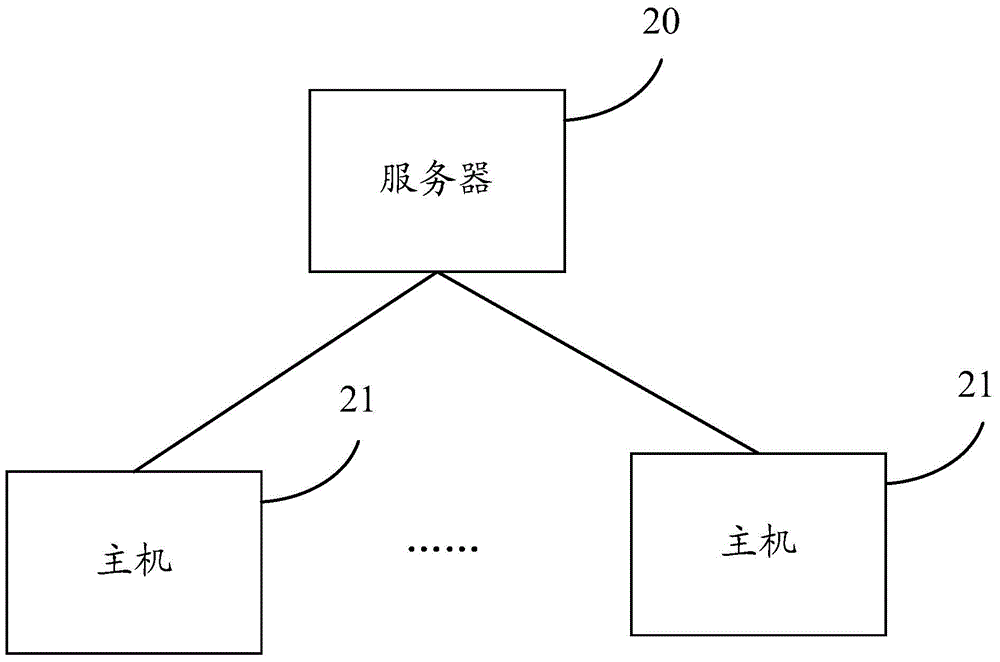 一种防止暴力破解的方法、装置及系统与流程