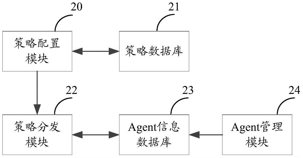 一種實現(xiàn)虛擬機網(wǎng)絡訪問控制的方法及裝置與流程