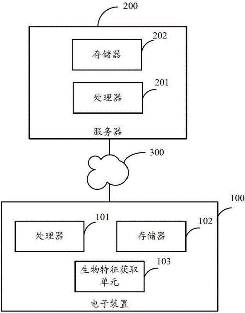 具有防沉迷功能的電子裝置、防沉迷管理系統(tǒng)及方法與流程